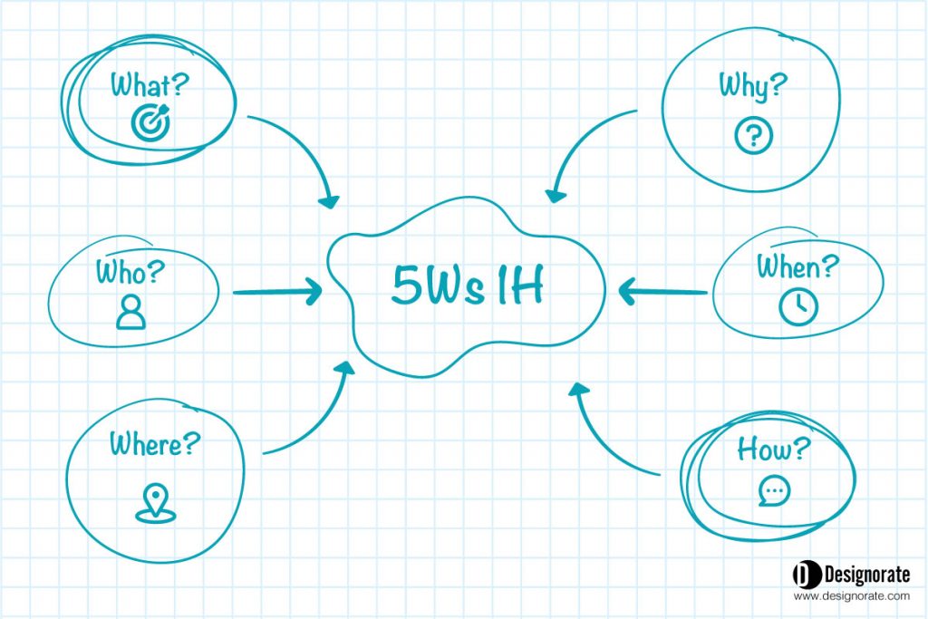  the 5Ws 1H tool