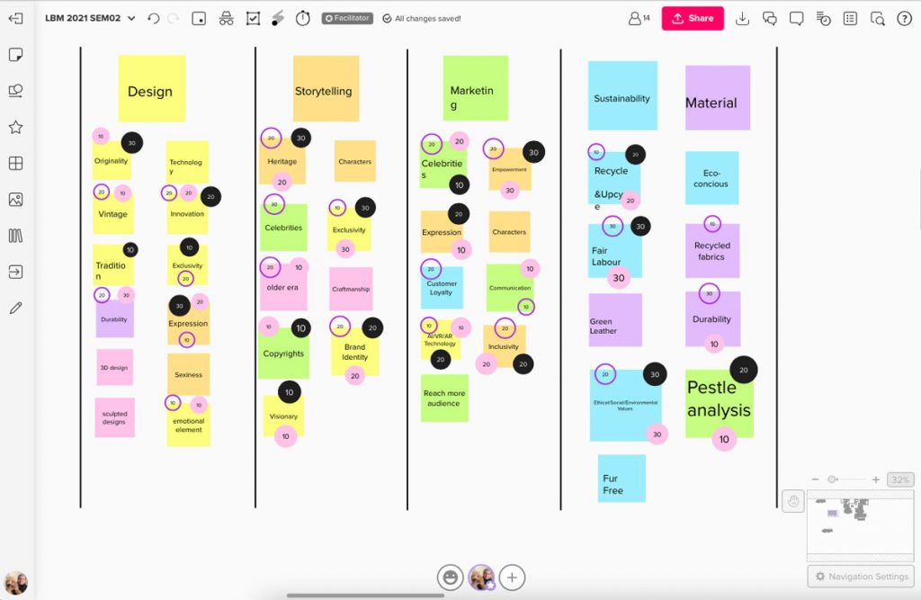 Affinity diagram voting