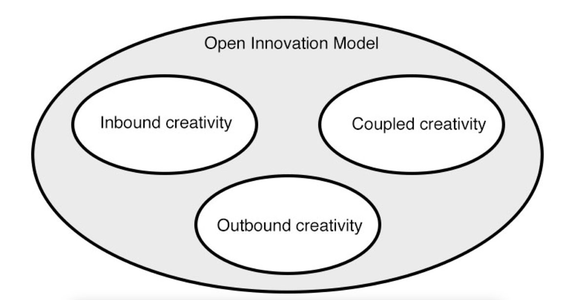 Creativity in open innovation