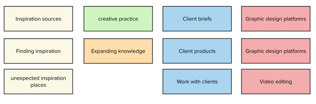 thematic analysis codes