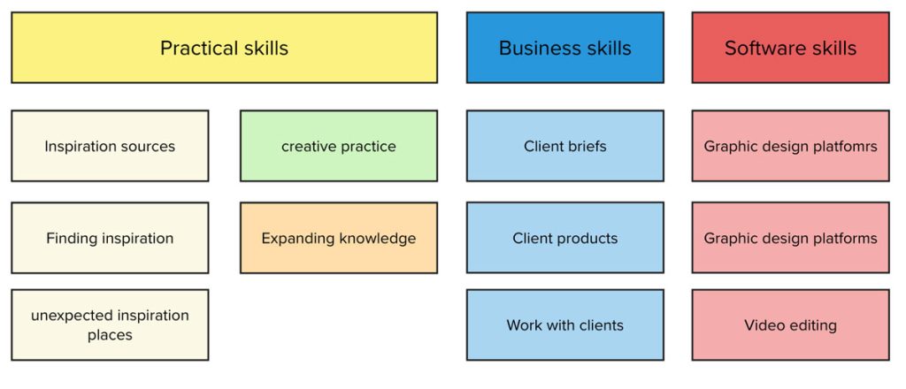 thematic analysis themes