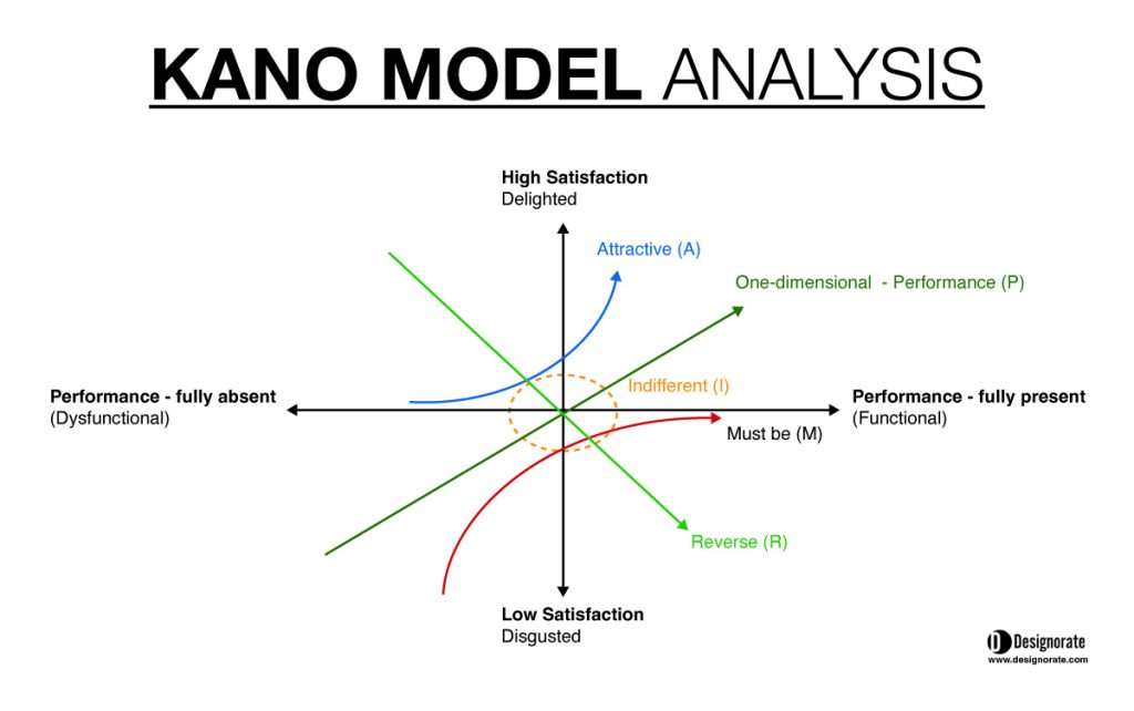 Kano Model Dimensions