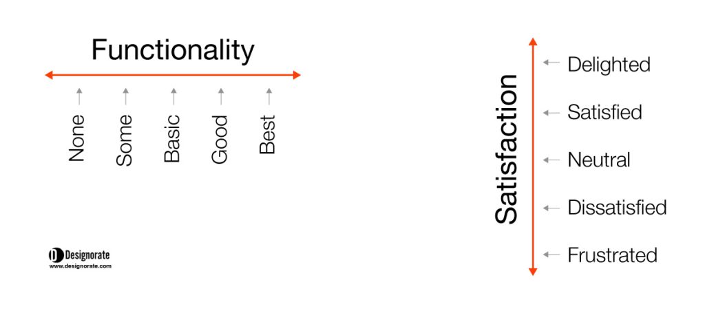 Kano Model Scale