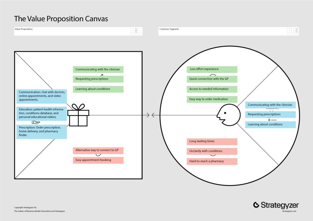 The value proposition canvas in healthcare