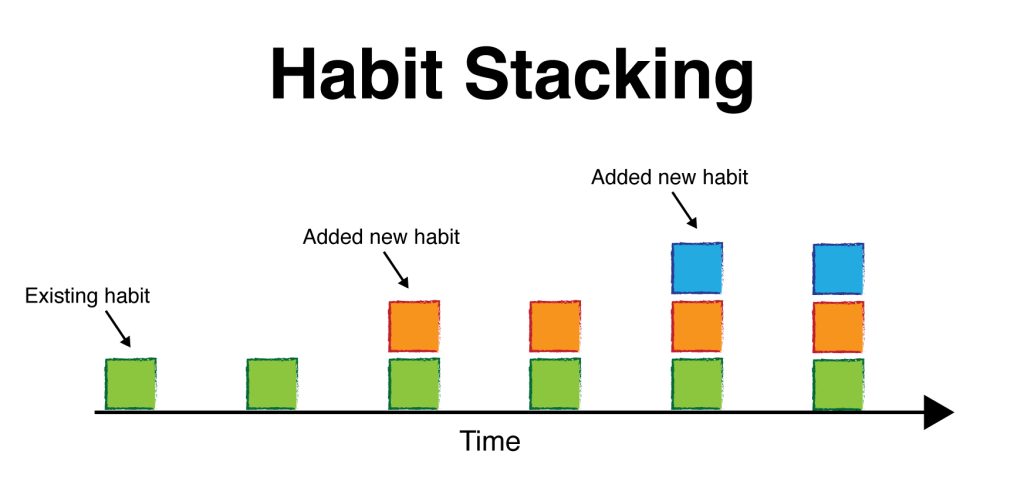 Habit stacking behaviour change