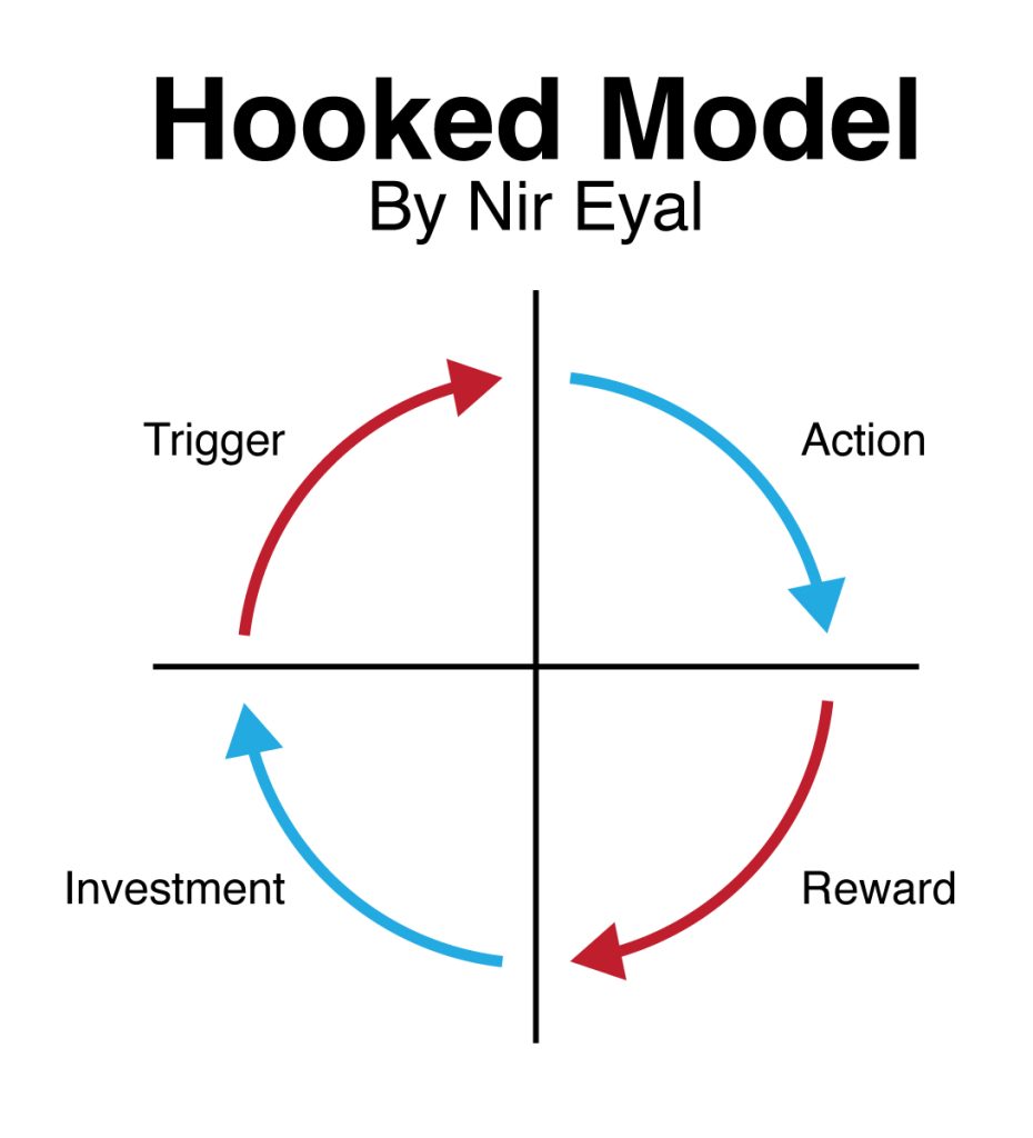 Hookd behavioural design model