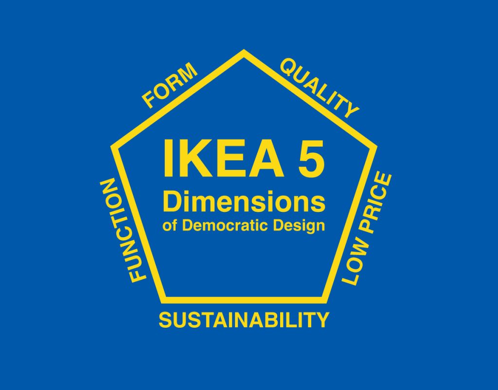 IKEA Democratic Design